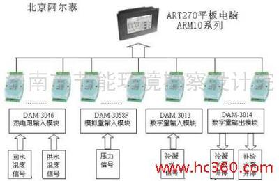 济南市节能环境勘察设计院与济南建筑设计院 协同推动绿色建筑发展的双翼