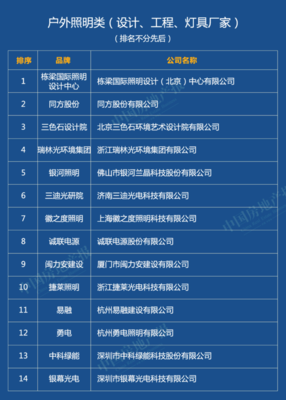 榜单丨2020中国绿色建筑TOP排行榜系列榜单解读